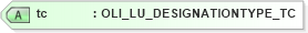 XSD Diagram of tc in schema xmlife2_20_01_xsd (Acord - Life, Annuity & Health Standards Program)