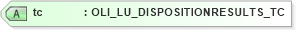 XSD Diagram of tc in schema xmlife2_20_01_xsd (Acord - Life, Annuity & Health Standards Program)