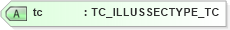 XSD Diagram of tc in schema txlife2_20_01_xsd (Acord - Life, Annuity & Health Standards Program)