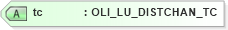 XSD Diagram of tc in schema xmlife2_20_01_xsd (Acord - Life, Annuity & Health Standards Program)