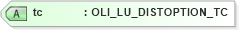 XSD Diagram of tc in schema xmlife2_20_01_xsd (Acord - Life, Annuity & Health Standards Program)