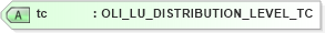 XSD Diagram of tc in schema xmlife2_20_01_xsd (Acord - Life, Annuity & Health Standards Program)