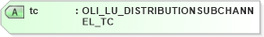 XSD Diagram of tc in schema xmlife2_20_01_xsd (Acord - Life, Annuity & Health Standards Program)