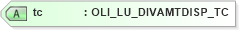 XSD Diagram of tc in schema xmlife2_20_01_xsd (Acord - Life, Annuity & Health Standards Program)