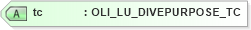 XSD Diagram of tc in schema xmlife2_20_01_xsd (Acord - Life, Annuity & Health Standards Program)