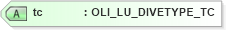 XSD Diagram of tc in schema xmlife2_20_01_xsd (Acord - Life, Annuity & Health Standards Program)