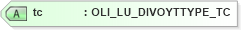 XSD Diagram of tc in schema xmlife2_20_01_xsd (Acord - Life, Annuity & Health Standards Program)