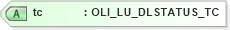 XSD Diagram of tc in schema xmlife2_20_01_xsd (Acord - Life, Annuity & Health Standards Program)