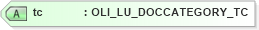 XSD Diagram of tc in schema xmlife2_20_01_xsd (Acord - Life, Annuity & Health Standards Program)