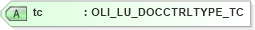 XSD Diagram of tc in schema xmlife2_20_01_xsd (Acord - Life, Annuity & Health Standards Program)