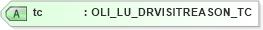 XSD Diagram of tc in schema xmlife2_20_01_xsd (Acord - Life, Annuity & Health Standards Program)