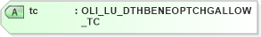XSD Diagram of tc in schema xmlife2_20_01_xsd (Acord - Life, Annuity & Health Standards Program)