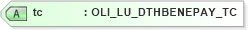 XSD Diagram of tc in schema xmlife2_20_01_xsd (Acord - Life, Annuity & Health Standards Program)