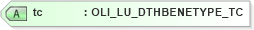 XSD Diagram of tc in schema xmlife2_20_01_xsd (Acord - Life, Annuity & Health Standards Program)