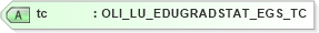 XSD Diagram of tc in schema xmlife2_20_01_xsd (Acord - Life, Annuity & Health Standards Program)