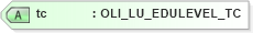 XSD Diagram of tc in schema xmlife2_20_01_xsd (Acord - Life, Annuity & Health Standards Program)