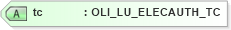 XSD Diagram of tc in schema xmlife2_20_01_xsd (Acord - Life, Annuity & Health Standards Program)