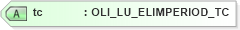 XSD Diagram of tc in schema xmlife2_20_01_xsd (Acord - Life, Annuity & Health Standards Program)