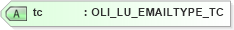 XSD Diagram of tc in schema xmlife2_20_01_xsd (Acord - Life, Annuity & Health Standards Program)