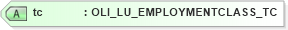 XSD Diagram of tc in schema xmlife2_20_01_xsd (Acord - Life, Annuity & Health Standards Program)