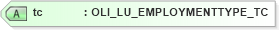 XSD Diagram of tc in schema xmlife2_20_01_xsd (Acord - Life, Annuity & Health Standards Program)