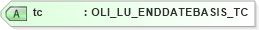 XSD Diagram of tc in schema xmlife2_20_01_xsd (Acord - Life, Annuity & Health Standards Program)