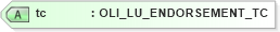 XSD Diagram of tc in schema xmlife2_20_01_xsd (Acord - Life, Annuity & Health Standards Program)