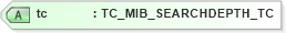 XSD Diagram of tc in schema txlife2_20_01_xsd (Acord - Life, Annuity & Health Standards Program)