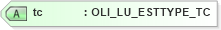 XSD Diagram of tc in schema xmlife2_20_01_xsd (Acord - Life, Annuity & Health Standards Program)