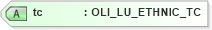 XSD Diagram of tc in schema xmlife2_20_01_xsd (Acord - Life, Annuity & Health Standards Program)