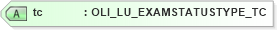 XSD Diagram of tc in schema xmlife2_20_01_xsd (Acord - Life, Annuity & Health Standards Program)