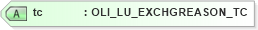 XSD Diagram of tc in schema xmlife2_20_01_xsd (Acord - Life, Annuity & Health Standards Program)