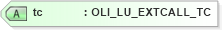 XSD Diagram of tc in schema xmlife2_20_01_xsd (Acord - Life, Annuity & Health Standards Program)