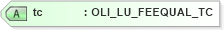 XSD Diagram of tc in schema xmlife2_20_01_xsd (Acord - Life, Annuity & Health Standards Program)