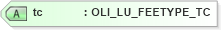 XSD Diagram of tc in schema xmlife2_20_01_xsd (Acord - Life, Annuity & Health Standards Program)