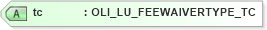 XSD Diagram of tc in schema xmlife2_20_01_xsd (Acord - Life, Annuity & Health Standards Program)