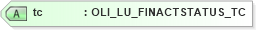 XSD Diagram of tc in schema xmlife2_20_01_xsd (Acord - Life, Annuity & Health Standards Program)