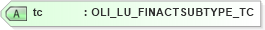 XSD Diagram of tc in schema xmlife2_20_01_xsd (Acord - Life, Annuity & Health Standards Program)