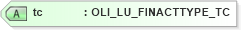 XSD Diagram of tc in schema xmlife2_20_01_xsd (Acord - Life, Annuity & Health Standards Program)