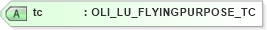 XSD Diagram of tc in schema xmlife2_20_01_xsd (Acord - Life, Annuity & Health Standards Program)