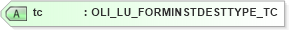XSD Diagram of tc in schema xmlife2_20_01_xsd (Acord - Life, Annuity & Health Standards Program)