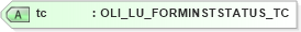 XSD Diagram of tc in schema xmlife2_20_01_xsd (Acord - Life, Annuity & Health Standards Program)