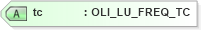 XSD Diagram of tc in schema xmlife2_20_01_xsd (Acord - Life, Annuity & Health Standards Program)