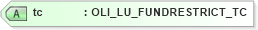 XSD Diagram of tc in schema xmlife2_20_01_xsd (Acord - Life, Annuity & Health Standards Program)