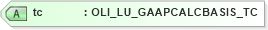 XSD Diagram of tc in schema xmlife2_20_01_xsd (Acord - Life, Annuity & Health Standards Program)
