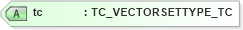 XSD Diagram of tc in schema txlife2_20_01_xsd (Acord - Life, Annuity & Health Standards Program)