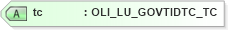 XSD Diagram of tc in schema xmlife2_20_01_xsd (Acord - Life, Annuity & Health Standards Program)