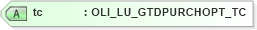 XSD Diagram of tc in schema xmlife2_20_01_xsd (Acord - Life, Annuity & Health Standards Program)