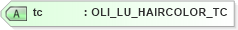 XSD Diagram of tc in schema xmlife2_20_01_xsd (Acord - Life, Annuity & Health Standards Program)