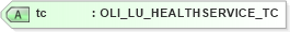 XSD Diagram of tc in schema xmlife2_20_01_xsd (Acord - Life, Annuity & Health Standards Program)